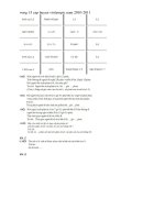 VONG THI 15 CAP HUYEN VIOLYM PIC NAM 2010.2011MOI NHAT