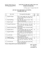 Kết quả SKKN cấp trường 10-11