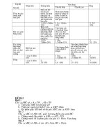 De kiem tra chuong 2 Hinh hoc 7 chuan KTKN co ma tran chi tiet