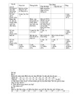 De kiem tra chuong 2 Dai so 7 chuan KTKN co ma tran chi tiet