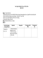 Đề kiểm tra 1 tiết học kỳ II ( lớp 6)