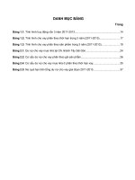 BÁO CÁO THỰC TẬP-Hoạt động cho vay mua nhà, đất để ở tại ngân hàng Đầu tư và phát triển BIDV – Chi nhánh Tây Sài Gòn