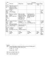 De kiem tra chuong I Dai so 9 chuan KTKN co ma tran