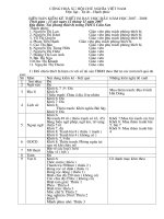 Bien ban kiem ke TBDH