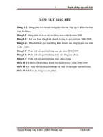 luận văn quản trị kinh doanh Một số giải pháp thúc đẩy bán hàng của Công ty cổ phần cho thuê Ô tô An Hưng