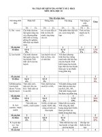 ma trận đề kiểm tra 45 phút số 2 học kì 2