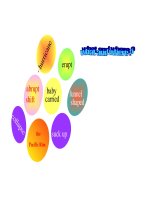 Cac mau tao bai tap trong gio day tieng anh.ppt