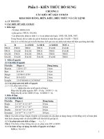 Tài liệu ôn thi tin học trẻ THCS và đáp án đề thi tin học trẻ một số tỉnh