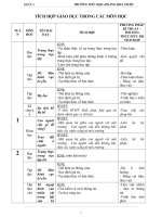 tích hợp các nội dung giáo dục lớp 4