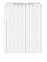 DAP AN DE THI CHUYEN LE QUY DON3.2011