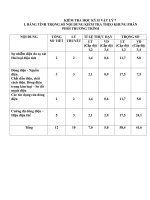 Đề KT HKII L7 theo ma trận mới (tập huấn huyện)