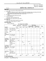 De kiem tra chuong IV - Dai 8 (Tiet 65) - (Hai)