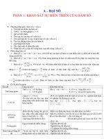 de cuong on thi tot nghiep va dai hoc