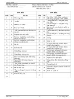 Giáo án Giáo dục công dân 9  trọn bộ_CKTKN_Bộ 4 (hay)