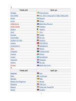 Danh sách thủ đo các Quốc gia trên thế giời