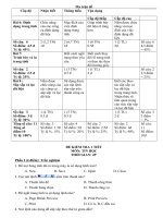 tiet 53 - De kiem tra Tin hoc 7_Ma tran