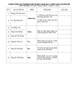 PHÂN CÔNG GV CHUẨN BỊ NỘI DUNG THAM DỰ CĐ CẤP HUYỆN