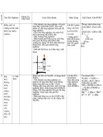 {Có Đáp Án} Bài 48 - Bài Thực Hành Số 6 - Trần Cẩm Nghĩa