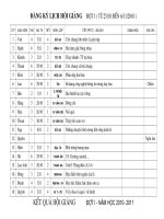HỒ SƠ HỘI GIẢNG ĐỢT 1 NĂM HỌC 2010-2011