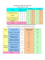 Khung ma trận đề kiểm tra Vật lí 10CB