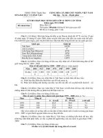 ĐỀ, ĐÁP ÁN HSG ĐỊA TỈNH THANH HÓA 2008