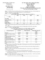 ĐỀ, ĐÁP ÁN HSG ĐỊA TỈNH THANH HÓA 2009