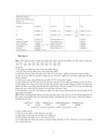 Bài tập Kinh tế lượng