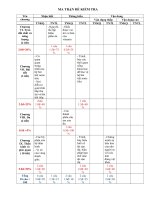 THI KS GIUA KY 2 SINH 8