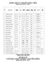 KẾ HOACH HĐ CM NĂM HỌC 2010-2011