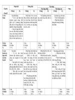 Ma trận+ đề ktra 4 theo HD mới của BGD