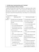 Các sản phẩm dịch vụ mang đặc trưng riêng cho từng nhóm khách hàng Vietinbank