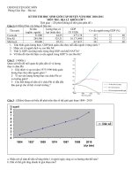 Đề thi học sinh giỏi Địa lý 7 (2011)