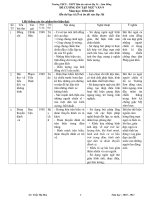 ĐỀ CƯƠNG ÔN TẬP VĂN 9.Theo CKTM