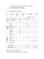 Đề Văn 6 HKII ( Đề 2)