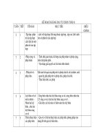 ke hoach day tu chon toan 6