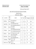 BÁO CÁO KẾT QUẢ THI GV GIỎI TRƯỜNG NĂM HỌC 2010-2011