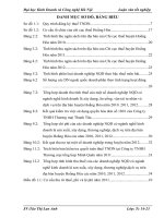 THỰC TRẠNG CÔNG tác QUẢN lý THUẾ THU NHẬP DOANH NGHIỆP đối với các DOANH NGHIỆP NGOÀI QUỐC DOANH TRÊN địa bàn HUYỆN HOẰNG HOÁ THỜI GIAN QUA