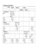 Đề thi học kỳ II Văn 9 Đổi mới