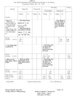 đề kiểm tra chương 3 hình có ma trận