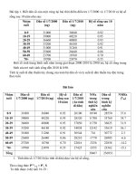 bài tập dân số