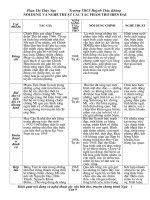 Tài liệu ôn tập lớp 9(tt)