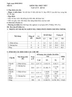 Kiểm tra 1 tiết kỳ II Vật lý 9 (Mới)