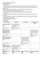 ma trận và đề ktra hk2 sinh 10