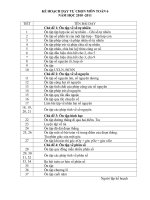 Ke hoach day TC Toán 6