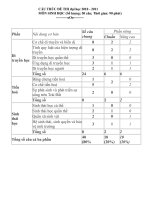 kế hoạch ôn tập sinh 12 năm 2010-2011