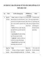 Địa chỉ Kĩ năng sống Địa lí 8