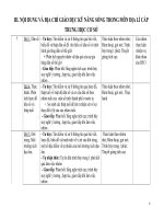 Địa chỉ Kĩ năng sống Địa lí 7