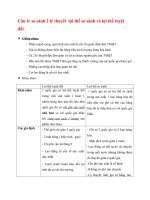 đề cương ôn tâp kinh tế quốc tế 1