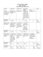 Đề thi học kỳ II Hóa 9 (PP đổi mới)