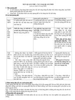 MÁY QUANG PHỔ-CÁC LOẠI QUANG PHỔ (ĐẠI HOC)